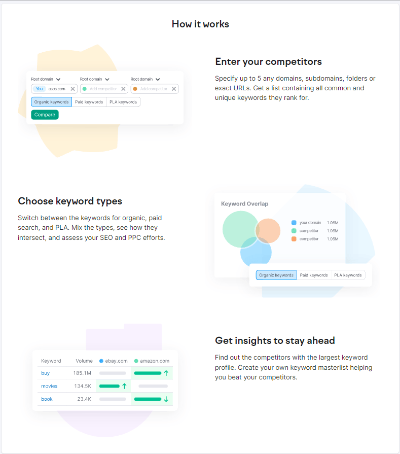 Keyword Gap: Find The Best SEO Keywords For Car Dealerships